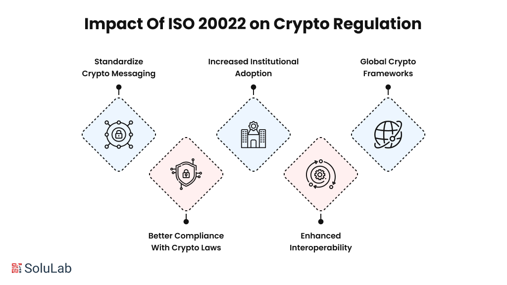 ISO 20022 